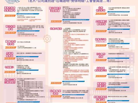 勞工局優惠活動