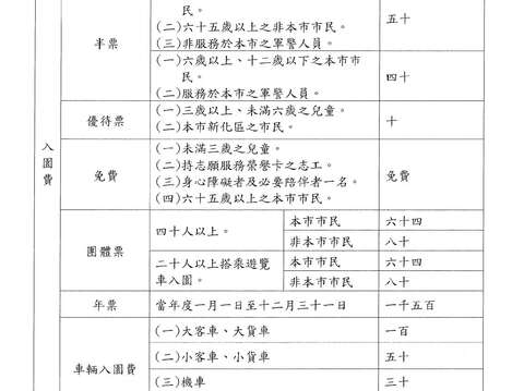 調整臺南市虎頭埤風景區收費標準