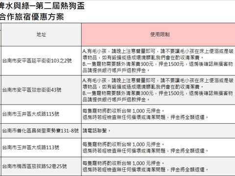 2026虎頭埤水與綠─第二屆熱狗盃活動合作旅宿優惠方案