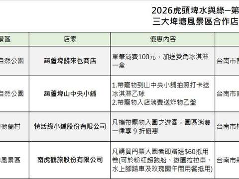 2026虎頭埤水與綠─第二屆熱狗盃三大埤塘風景區合作店家消費優惠(0325更新)